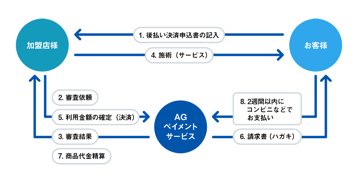 後払い決済（ミライバライ）