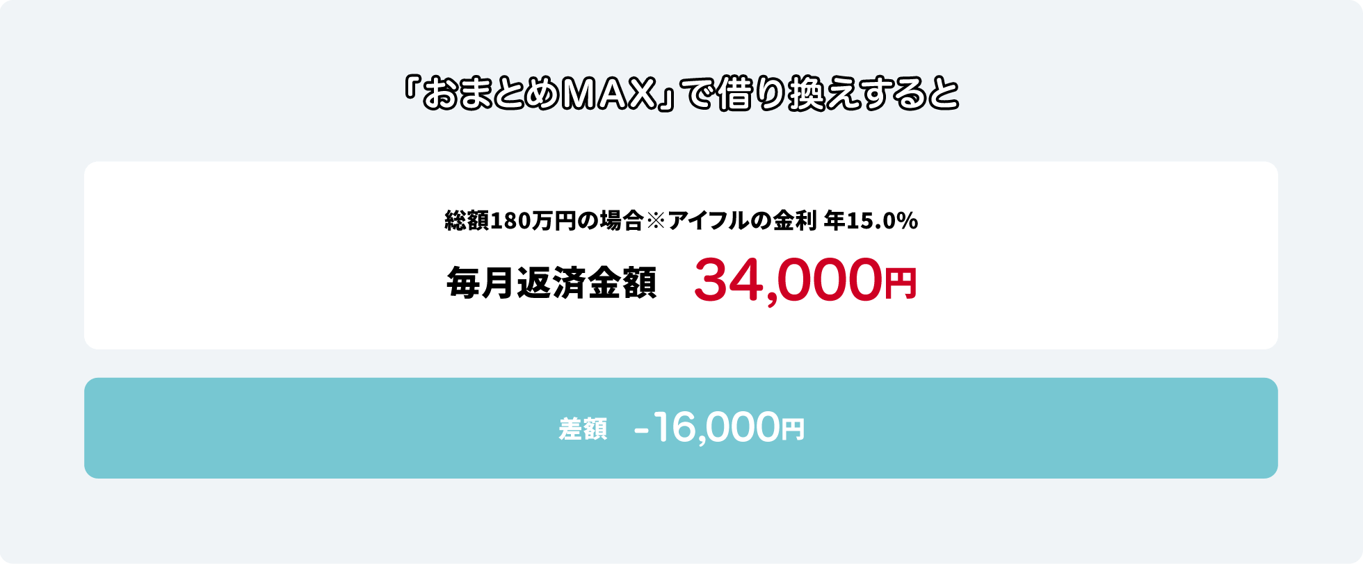 おまとめMAX・かりかえMAX