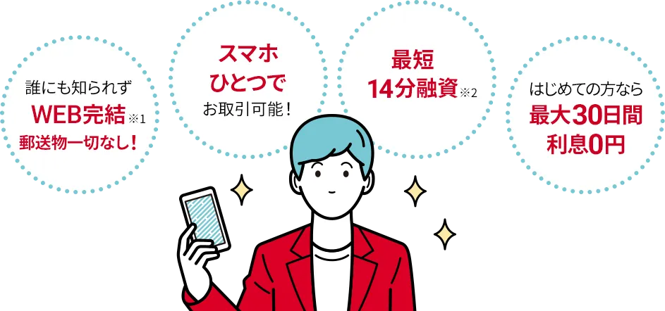 アイフルのキャッシングのメリット