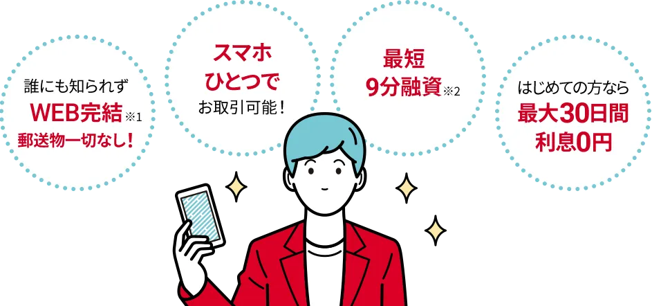 アイフルのキャッシングのメリット