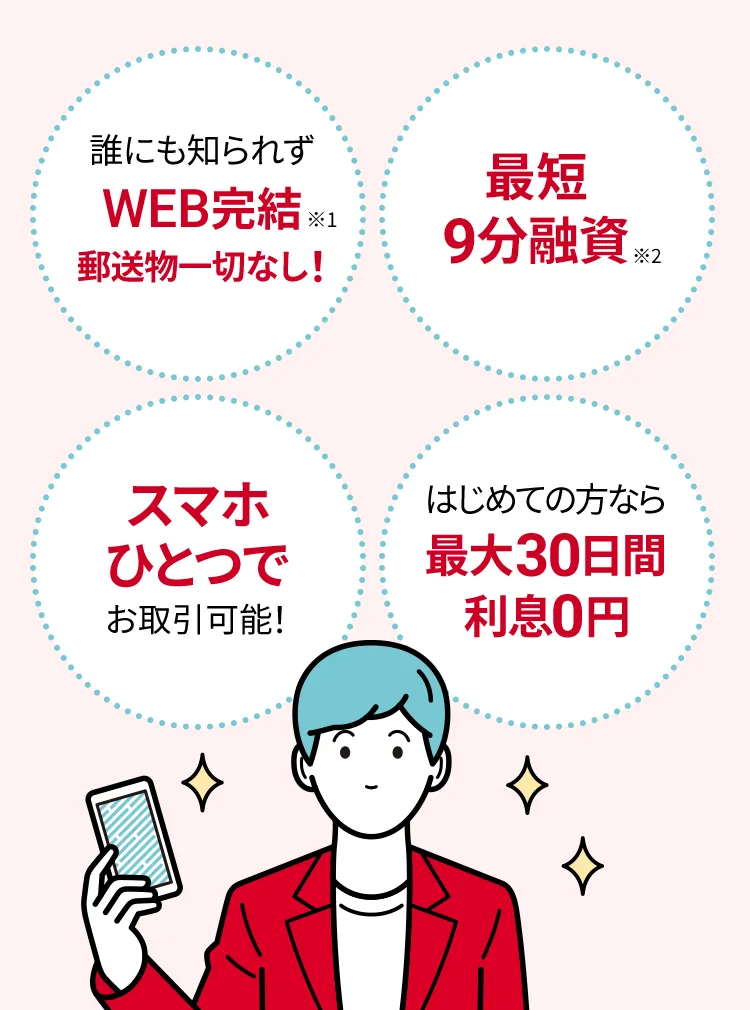 誰にも知られず ＷＥＢ完結 郵送物一切なし 最短9分融資