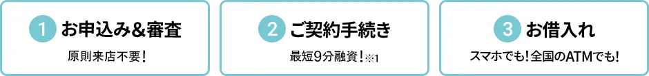 ステップ