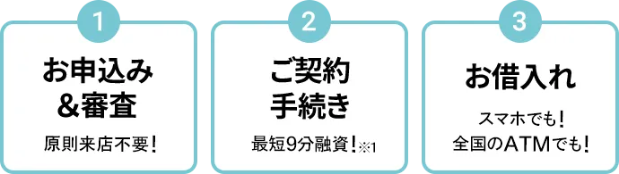 ステップ