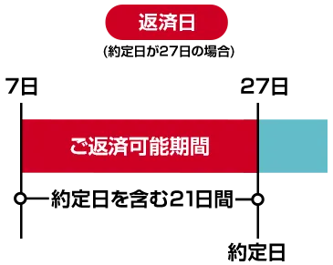 イメージ図