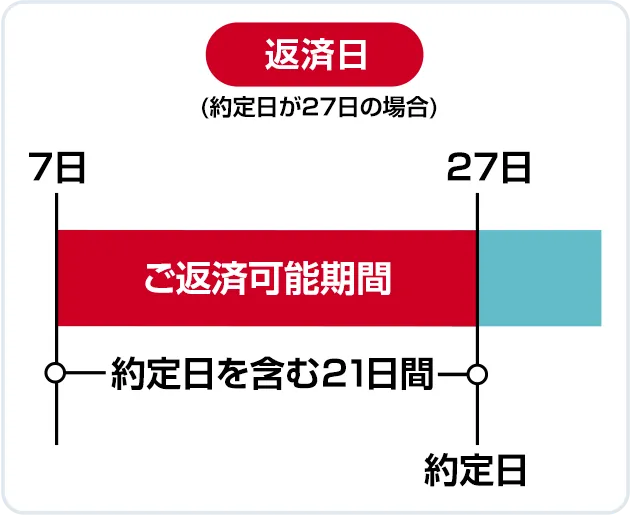 イメージ図