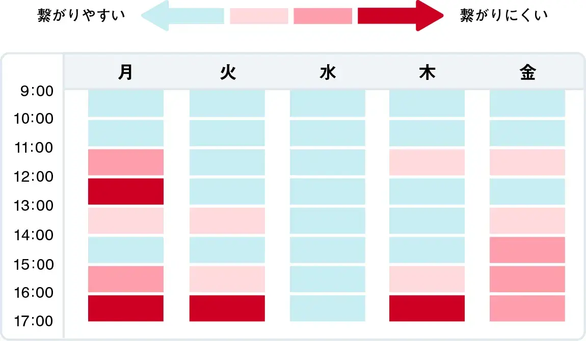 混雑状況