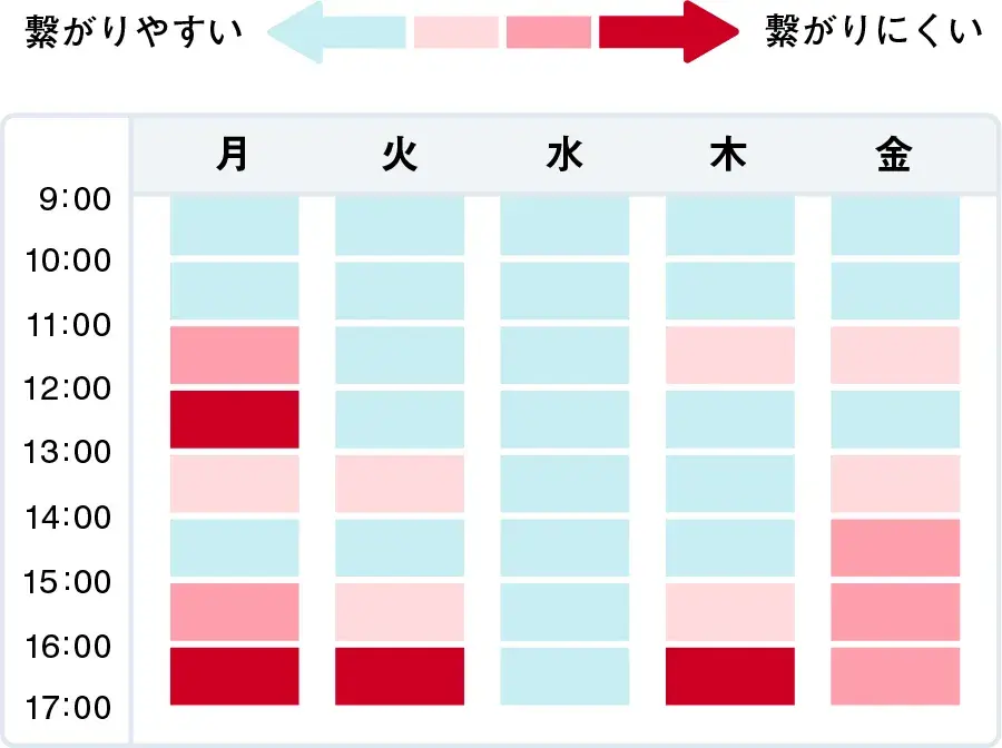 混雑状況
