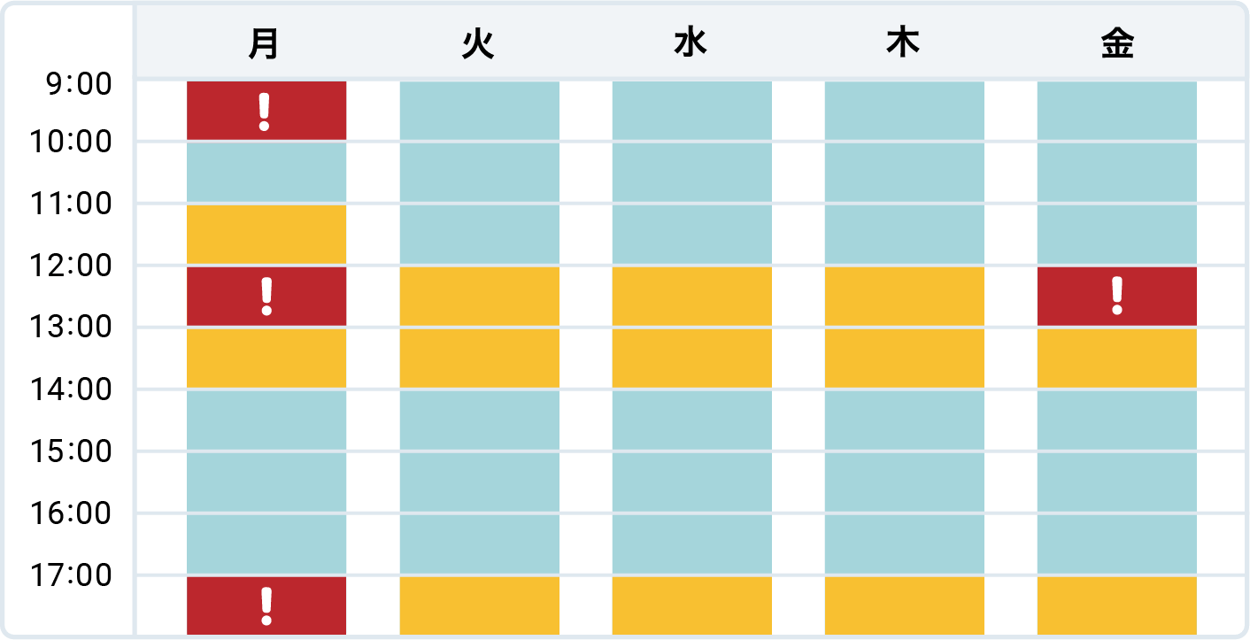 混雑状況