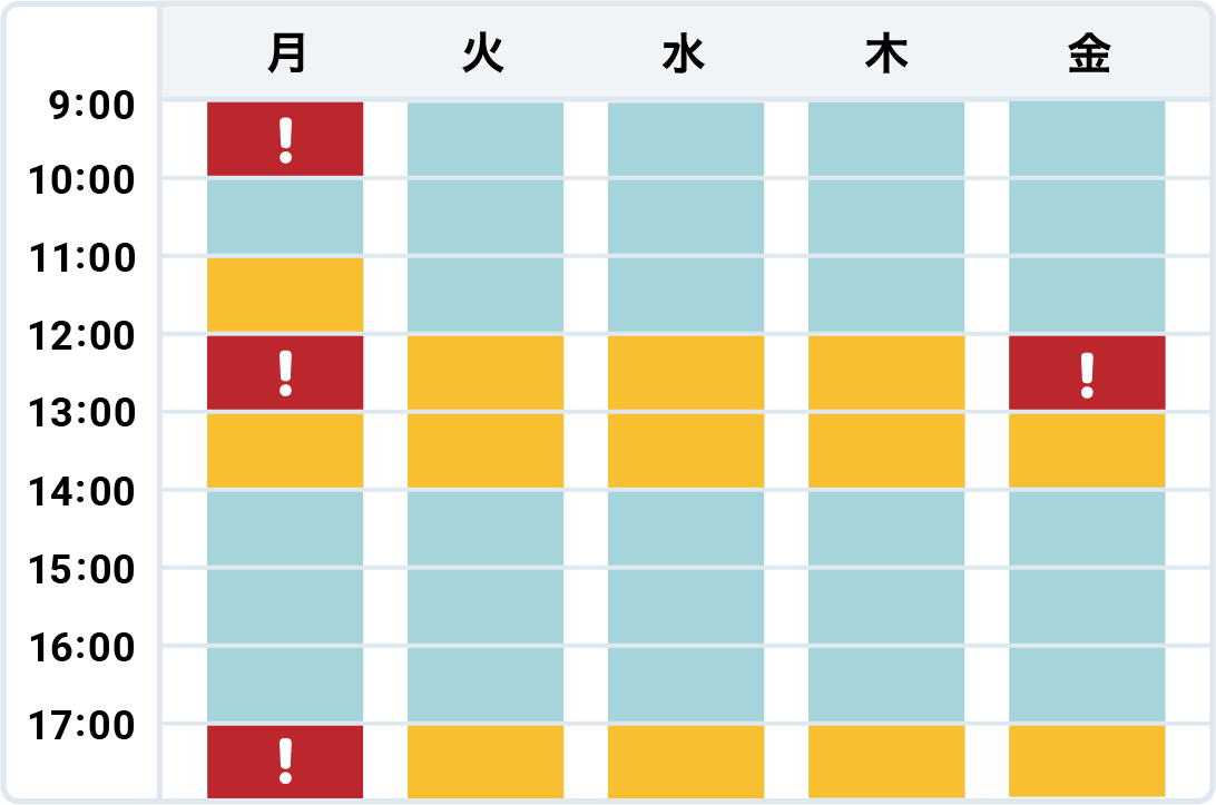 混雑状況