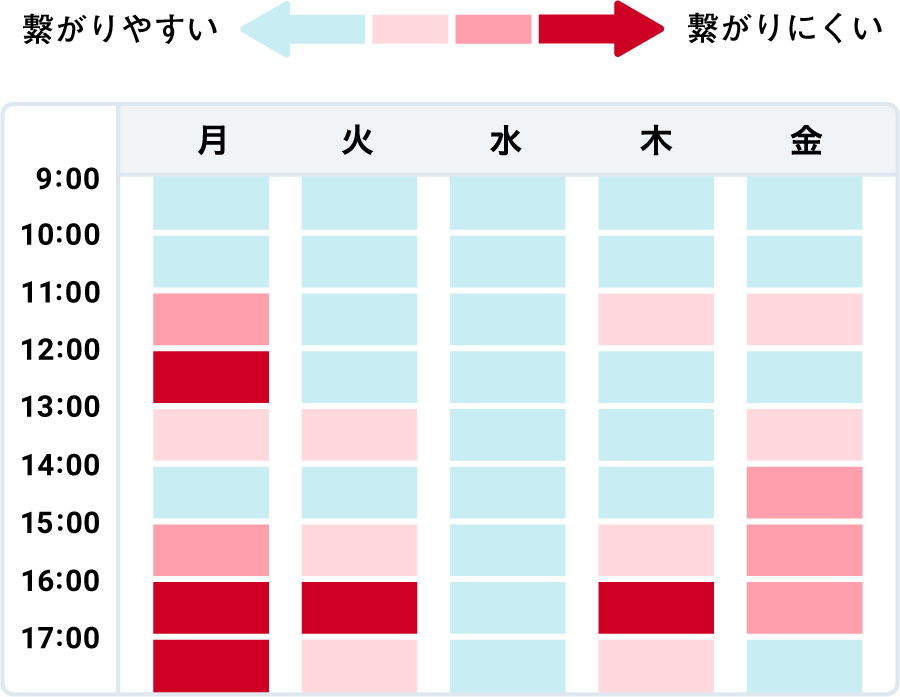 混雑状況