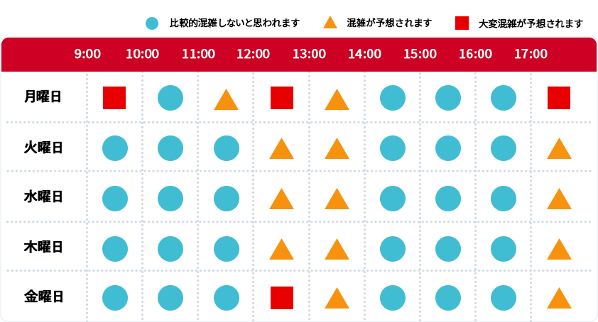 お問い合わせ混雑状況