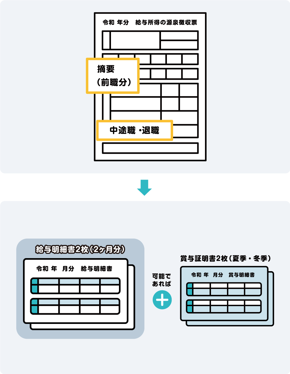 必要な給与明細書のイメージ