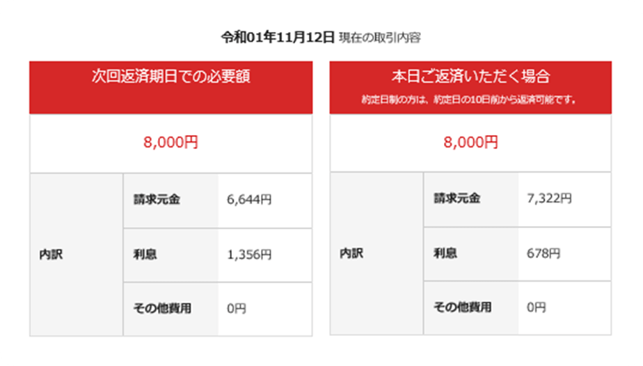 返済期日 約定日制 サイクル制 返済期日 約定日制 サイクル制