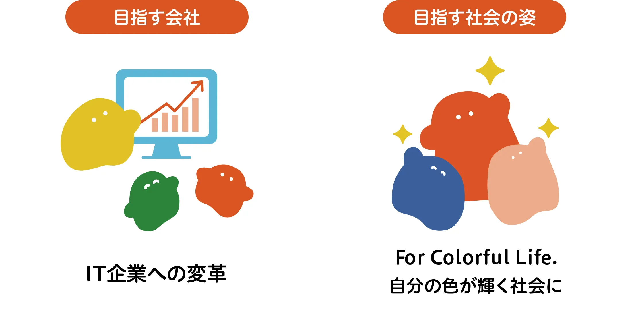 目指す会社・目指す社会の姿
