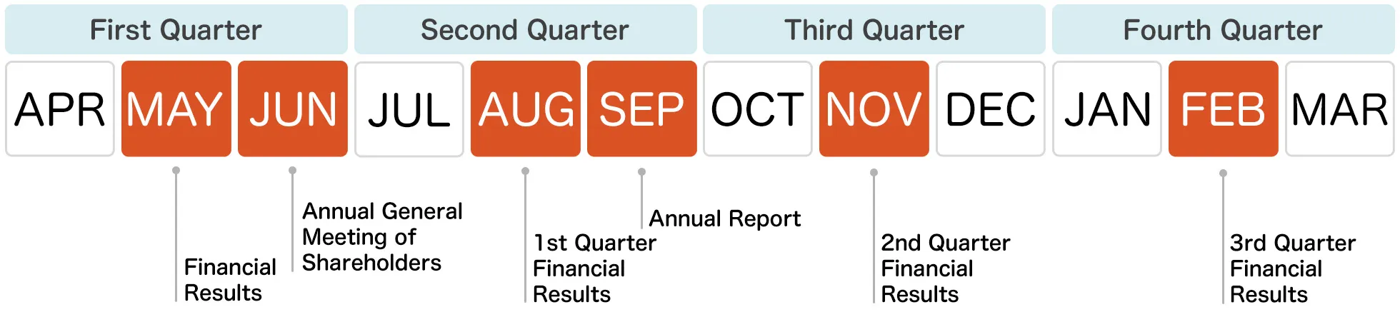 IR Calendar