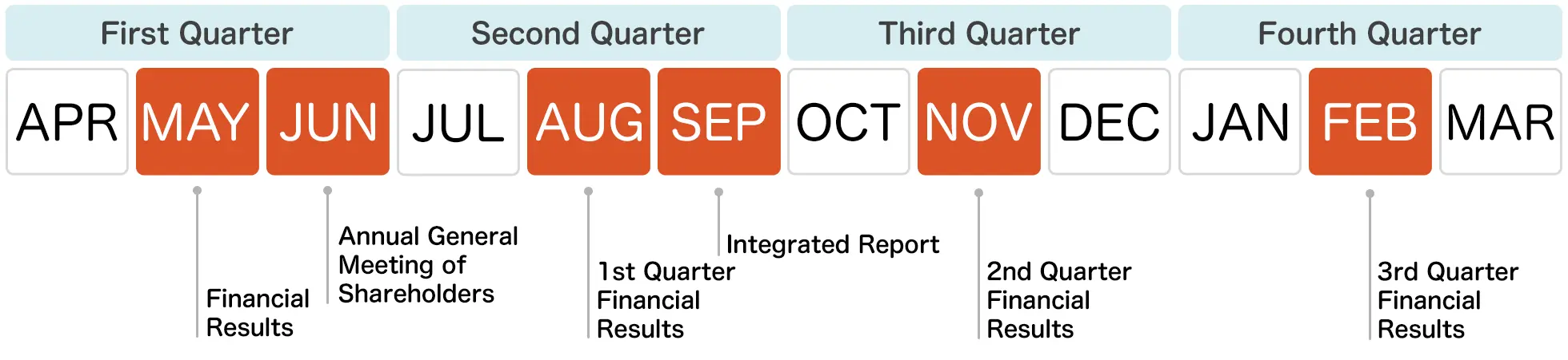 IR Calendar