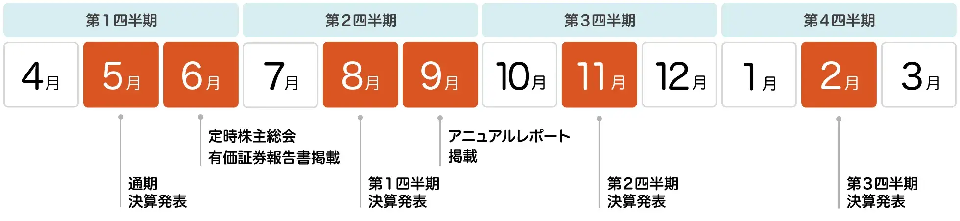IRカレンダー