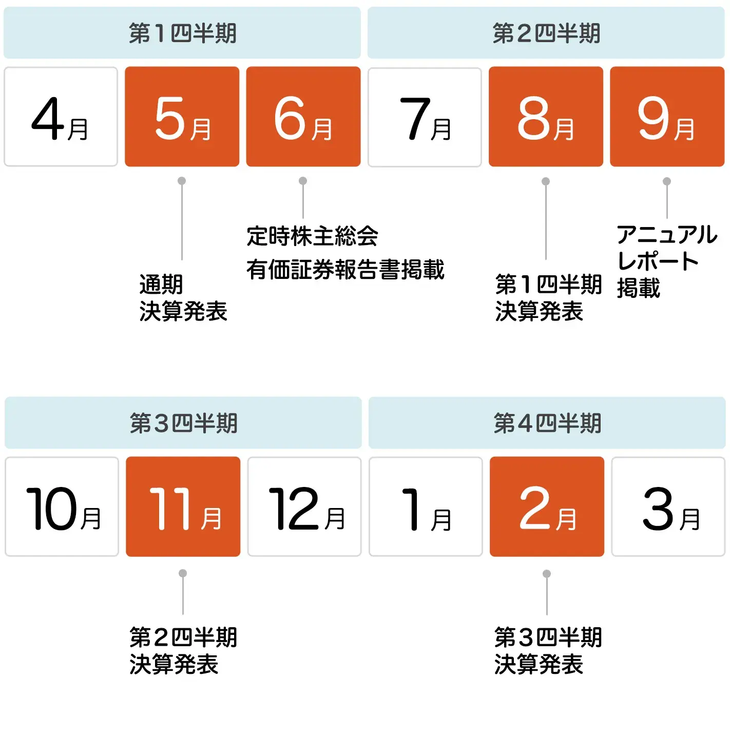 IRカレンダー