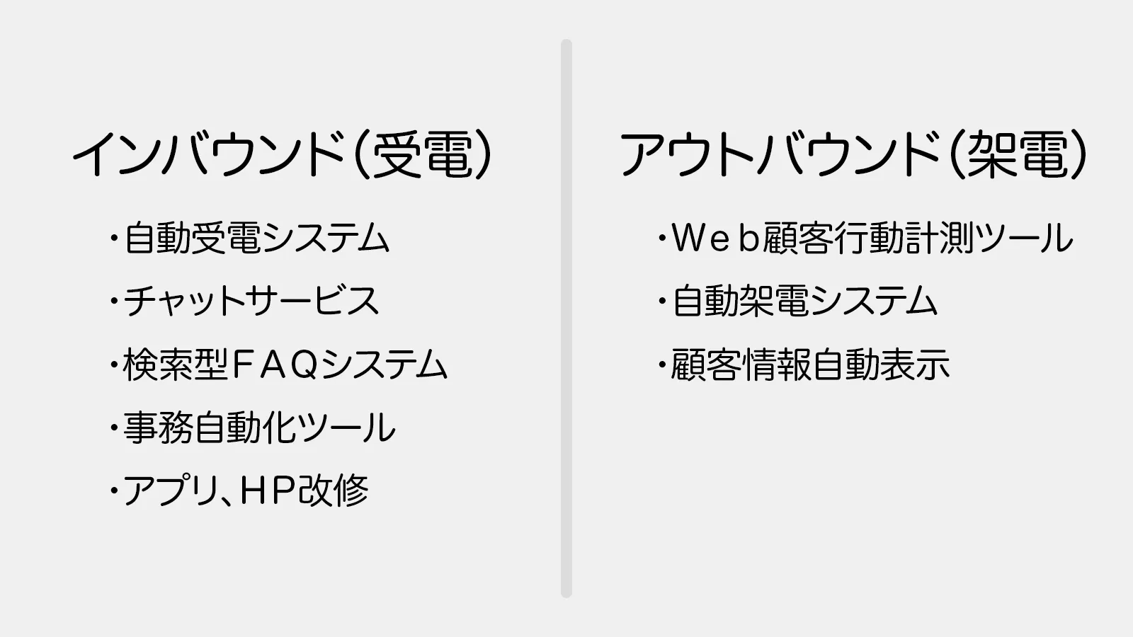 インバウンド(受電)、アウトバウンド(架電)