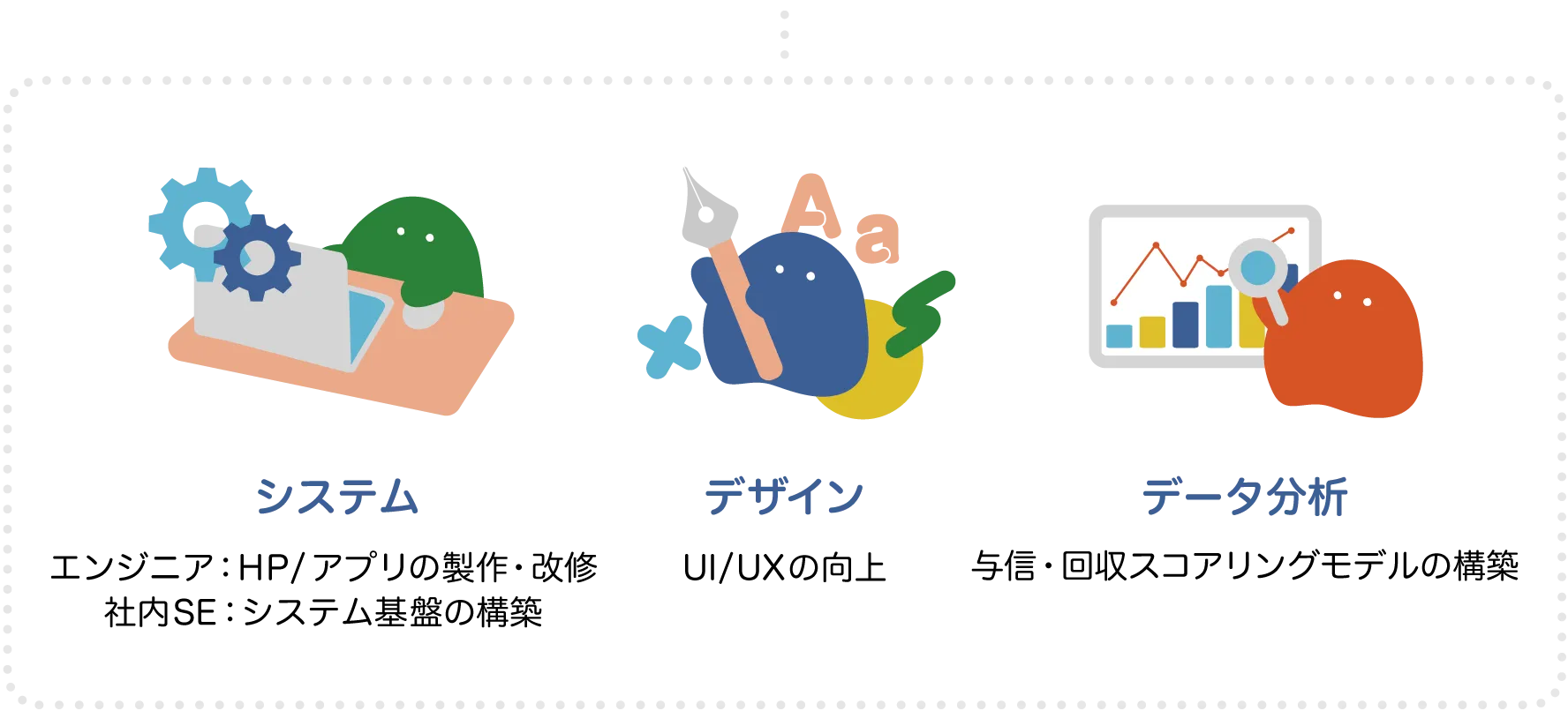 システム「エンジニア：HP/アプリの製作・改修、社内SE：システム基盤の構築」デザイン「UI/UXの向上」データ分析「与信・回収スコアリングモデルの構築」