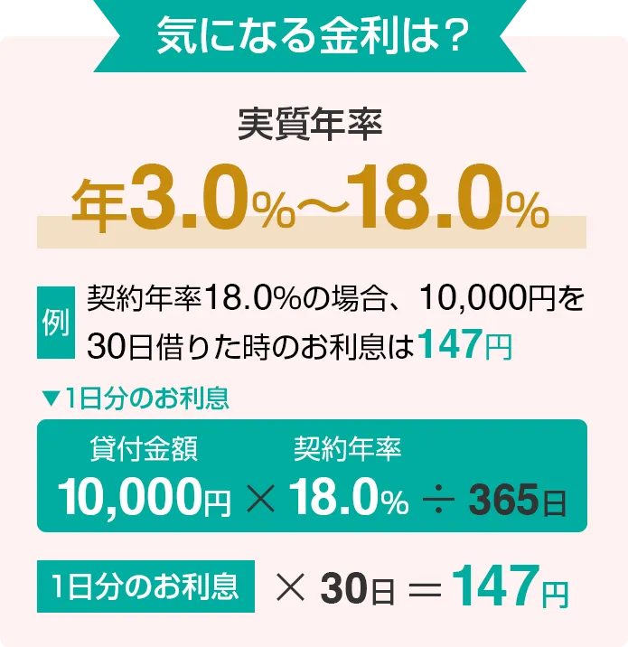 きになる金利は？