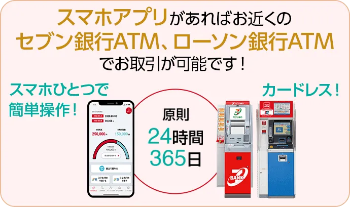 カードレス！スマホアプリがあればお近くのセブン銀行ATM・ローソン銀行ATMでお取引が可能です！スマホで簡単操作！