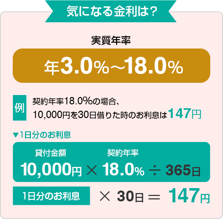 きになる金利は？