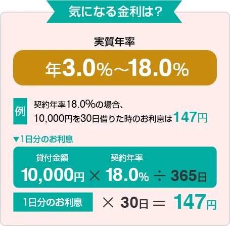 きになる金利は？