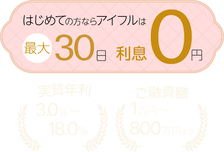 はじめての方ならアイフルは最大30日利息0円