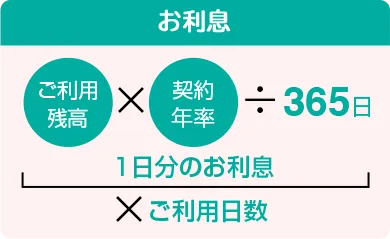 お利息