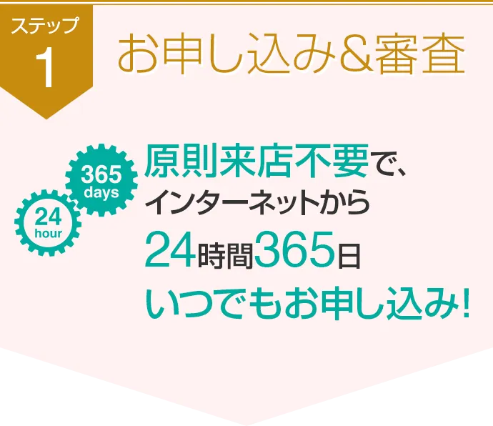 ステップ1お申し込み＆審査