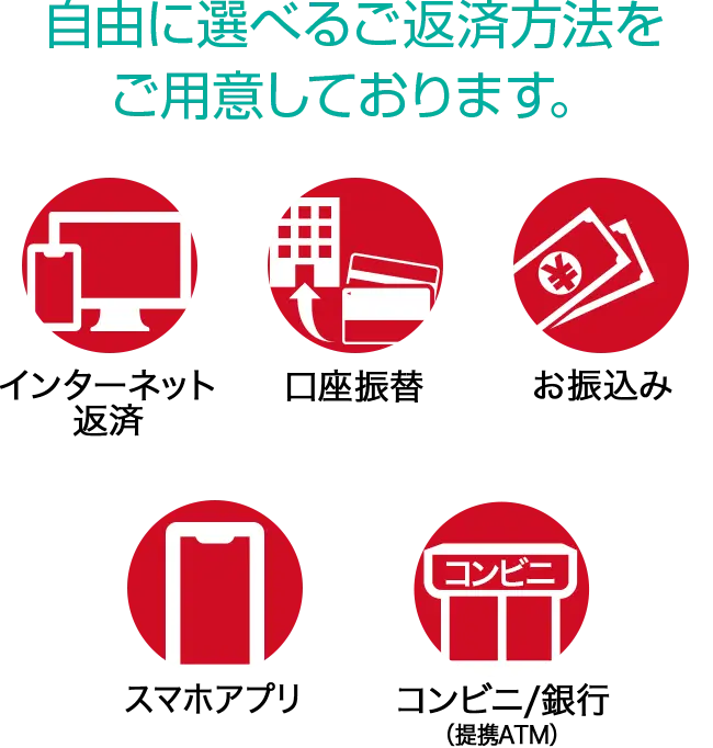 自由に選べるご返済方法をご用意しております。