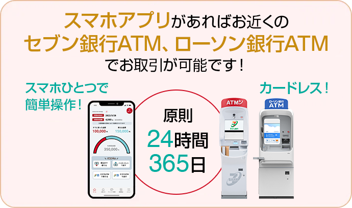 カードレス！スマホアプリがあればお近くのセブン銀行ATM・ローソン銀行ATMでお取引が可能です！スマホで簡単操作！