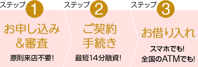 ステップ
