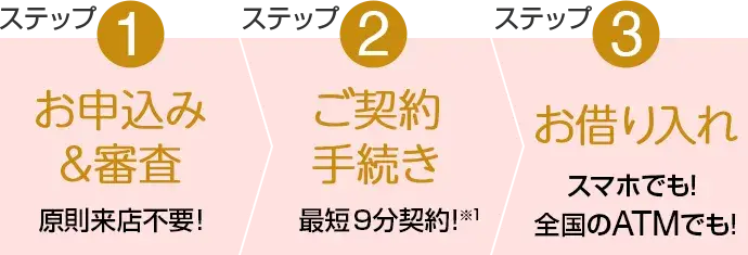 ステップ