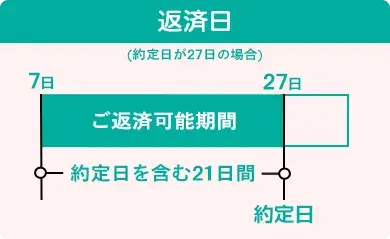 イメージ図