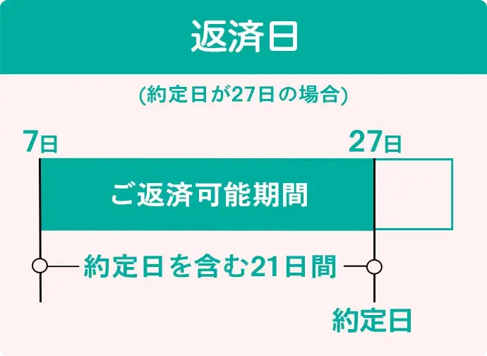 イメージ図