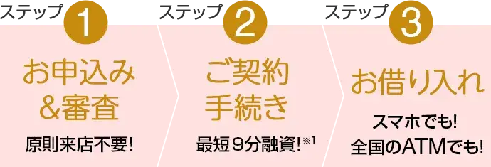 ステップ