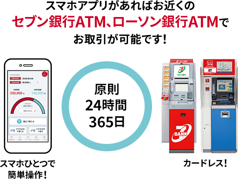 スマホアプリがあれば お近くのセブン銀行ATM・ローソン銀行ATMで お取引が可能です！