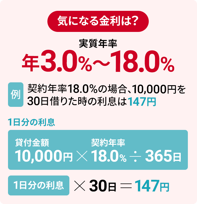 きになる金利は？