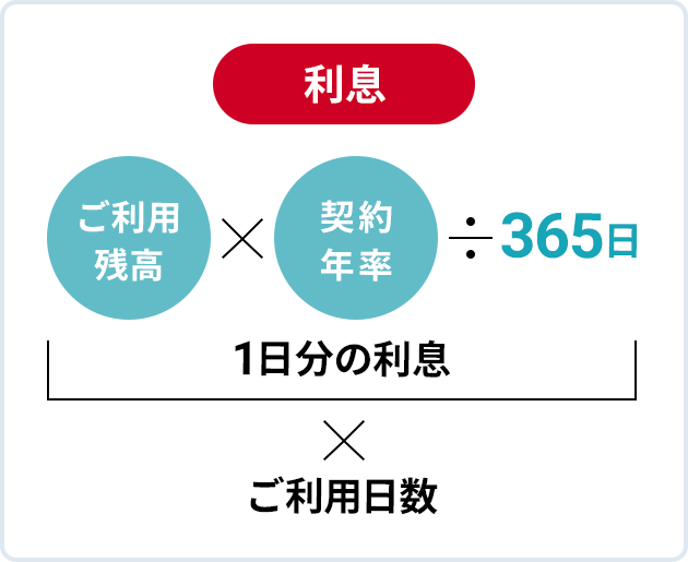 利息