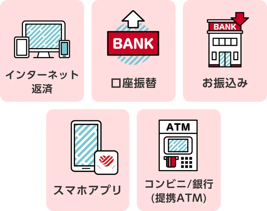 自由に選べるご返済方法をご用意しております。