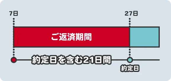 イメージ図